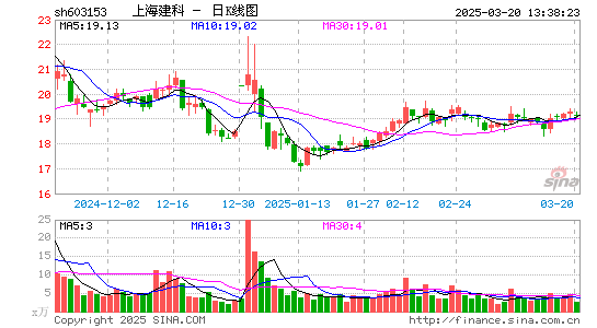 上海建科