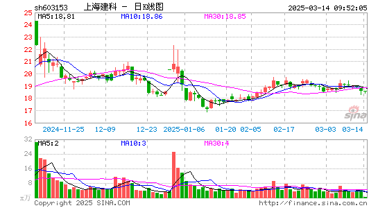 上海建科