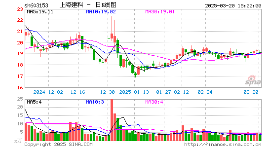 上海建科