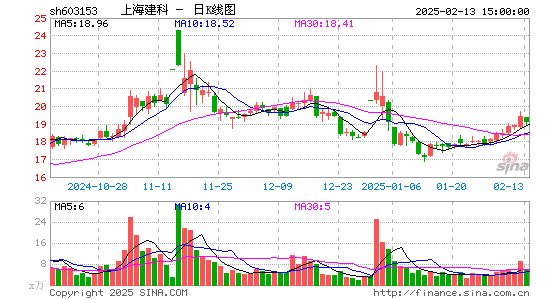 上海建科