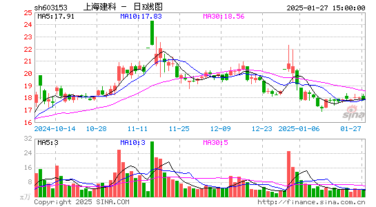 上海建科