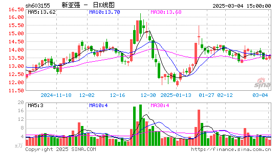 新亚强