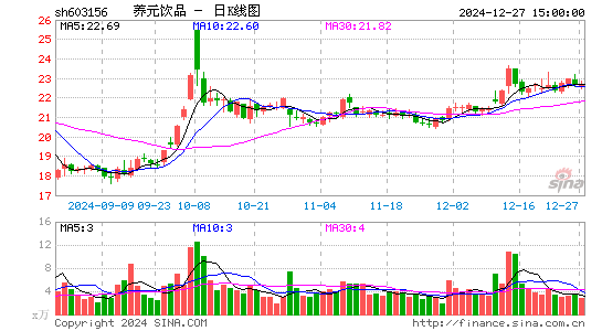 养元饮品