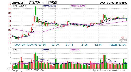 养元饮品