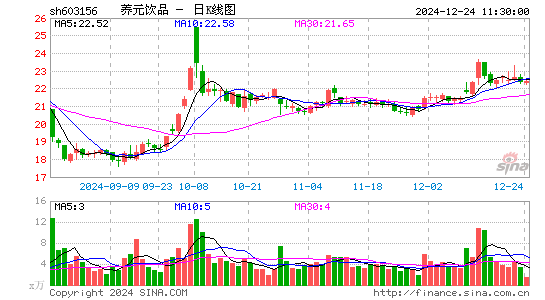 养元饮品