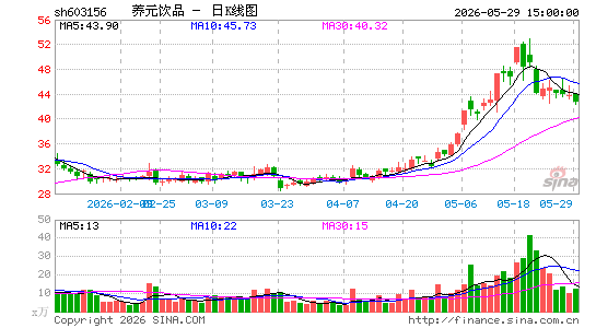 ��Ԫ��Ʒ