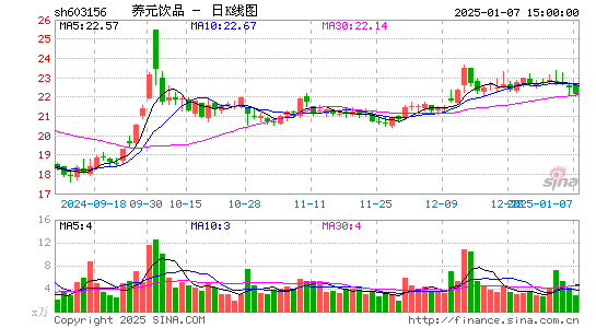 养元饮品