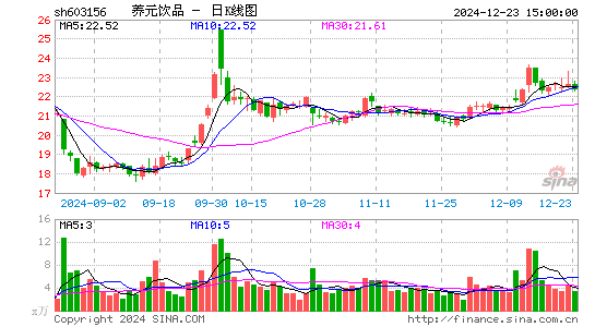 养元饮品