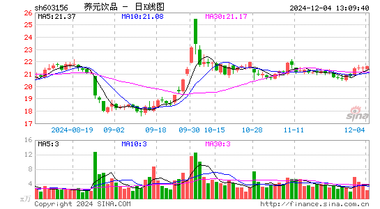 养元饮品