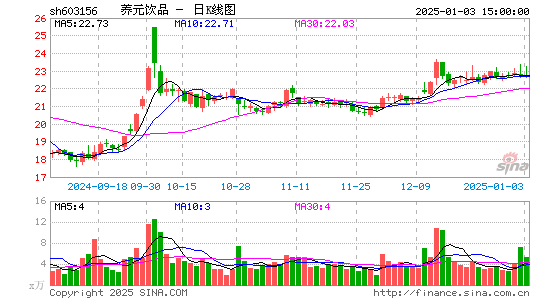 养元饮品