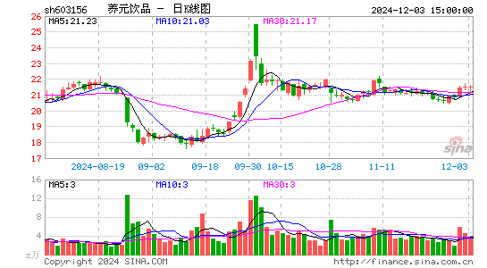 养元饮品