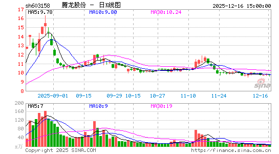 �����ɷ�