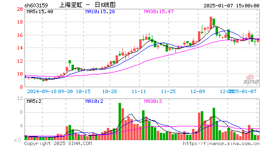 上海亚虹