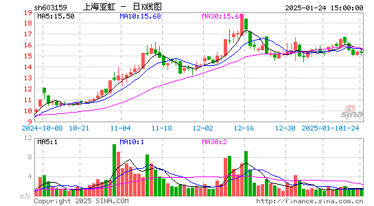 上海亚虹