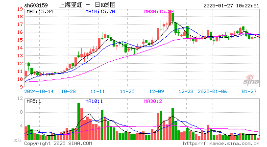 上海亚虹