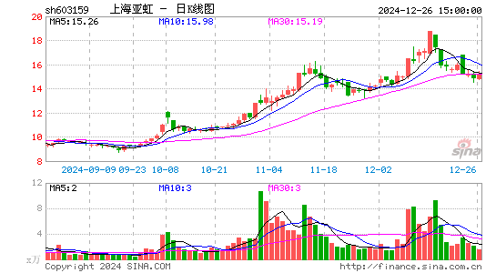 上海亚虹