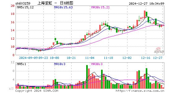 上海亚虹