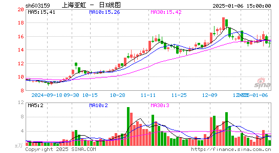 上海亚虹