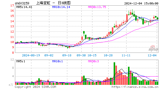 上海亚虹