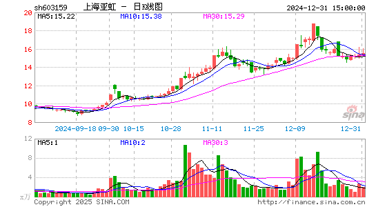 上海亚虹