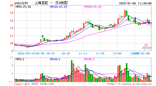 上海亚虹