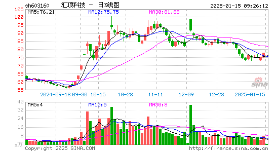 汇顶科技