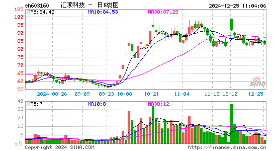 汇顶科技