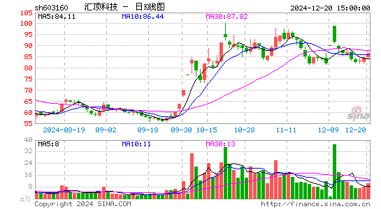 汇顶科技