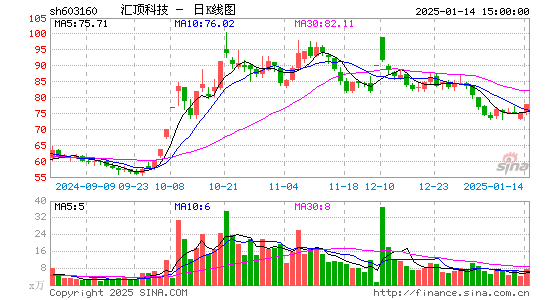 汇顶科技