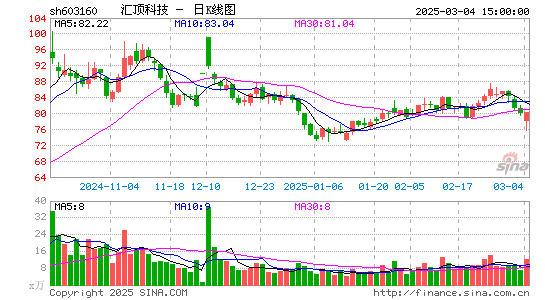 汇顶科技