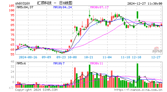 汇顶科技