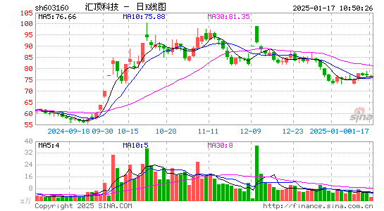 汇顶科技