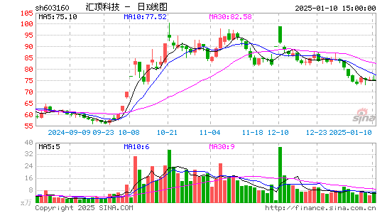 汇顶科技