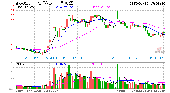 汇顶科技