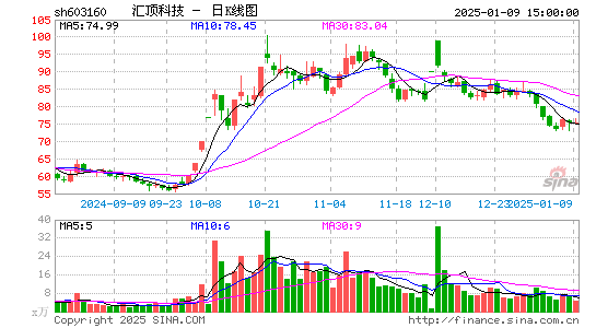 汇顶科技