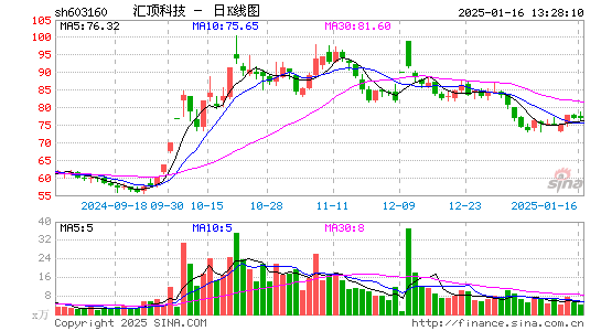 汇顶科技