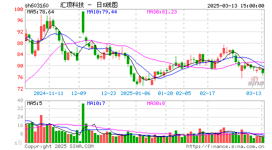 汇顶科技