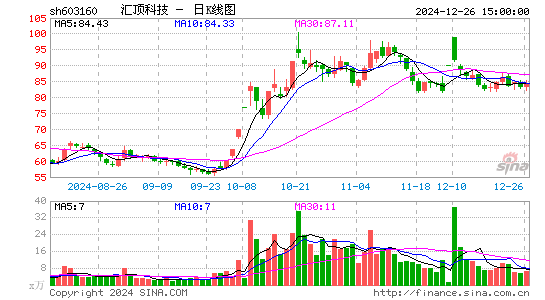 汇顶科技