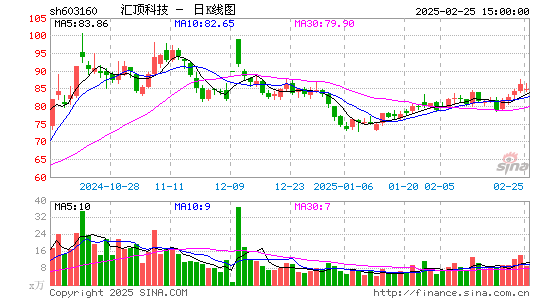 汇顶科技