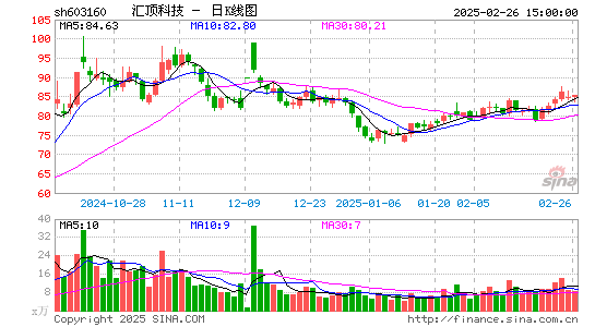 汇顶科技