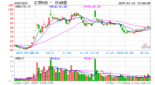 汇顶科技