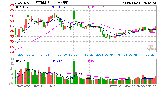 汇顶科技