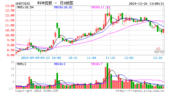 科华控股