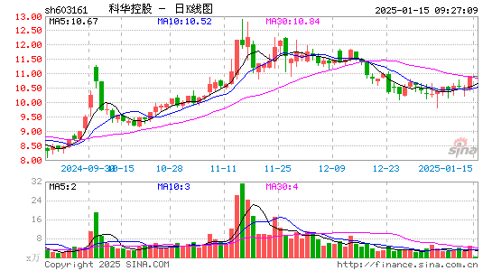 科华控股