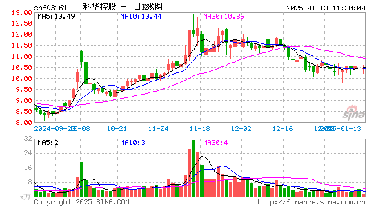 科华控股