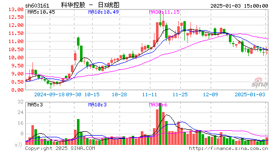 科华控股