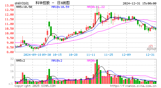 科华控股