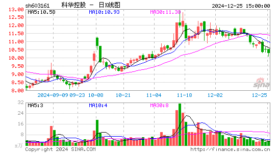 科华控股