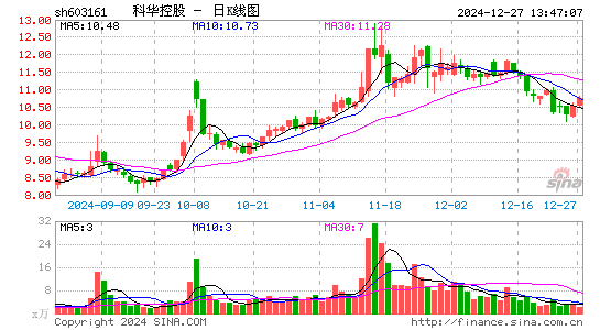 科华控股