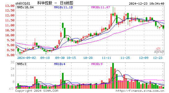 科华控股